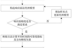 橋式起重機結構動態可靠性評估方法