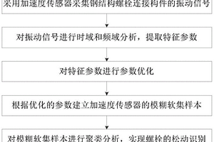 鋼結構螺栓松動識別方法