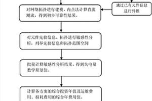 柔性直流輸電網絡可靠性評估方法