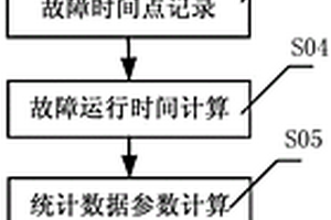 動車組子系統關鍵部件運用可靠性評估方法