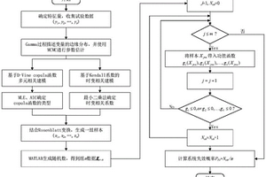 包括退化模型的機構可靠性建模方法