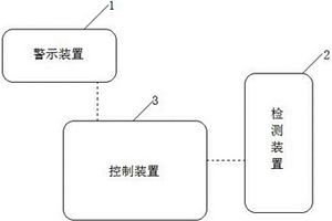 基于地磁的長下坡車輛緊急避險系統