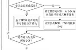 基于解析法的配電系統概率可靠性評估方法
