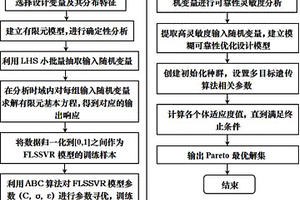 葉片可靠性優化設計的模糊智能多重響應面法
