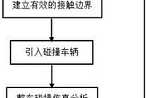 在汽車碰撞中采用SPH技術完成水馬建模的方法