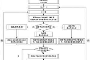 考慮動態重構的武器裝備體系仿真評估方法