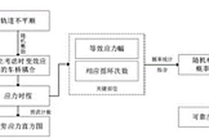 考慮時變效應的組合梁橋動力疲勞可靠性評估方法