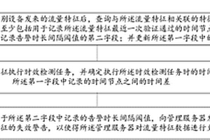 流量特征的管理方法、裝置及中心節點服務器