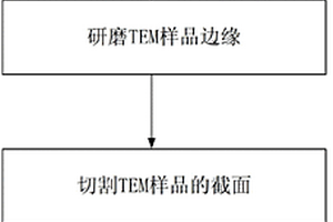 定點平面TEM樣品制備方法