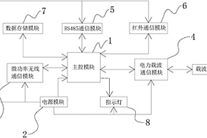 無線載波轉換終端