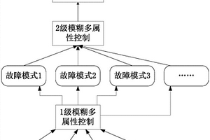 基于模糊多屬性評價的衛星電源健康度計算方法