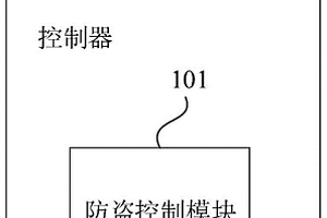 電動車的控制設備