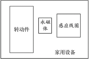 家用設備