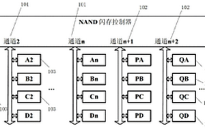 NAND閃存存儲設備及其數據恢復方法