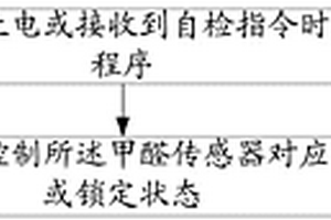 甲醛傳感器模組、自診斷方法及計算機可讀存儲介質