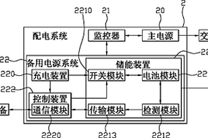 交通號志的備用電源系統