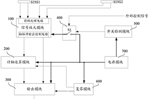 基于軌道交通的計軸系統和解決軌道分路不良的方法