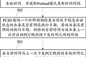 Preload模式PCC規則的控制方法及裝置