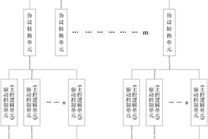 光有源器件的自動老化系統和方法