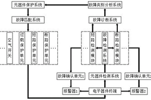 電子器件失效監測保護控制系統