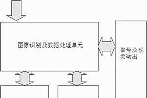 基于圖像識別位置的開關
