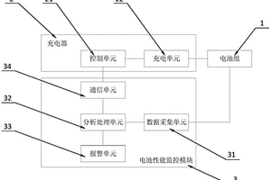 變槳系統的電池系統