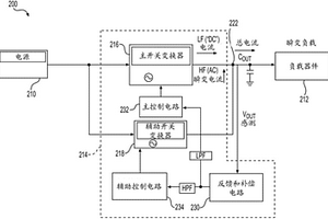 具有改進的瞬態響應的控制結構