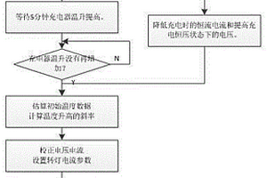 電動車充電器的環境自適應控制方法