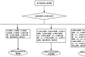 電子換擋器霍爾元件故障處理方法及系統、車輛