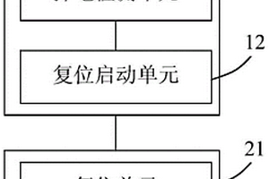 CAN網絡中主站掉電保護系統及方法
