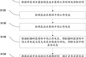 直流水泵的監控方法