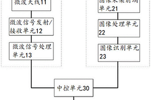 帶車牌識別功能的ETC車道監控天線