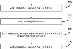 熱敏電阻失效電流的自動測試方法及裝置