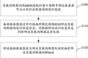 LVS系統的構建方法及LVS系統