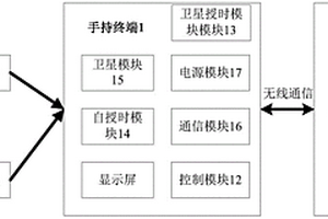 無線高壓核相儀