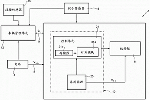 機動車輛關閉裝置的電子閂鎖中的碰撞管理系統和方法