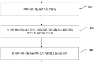 快速測試標貼顏色是否失效的方法