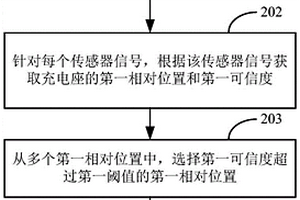 機器人回充控制方法、裝置和存儲介質