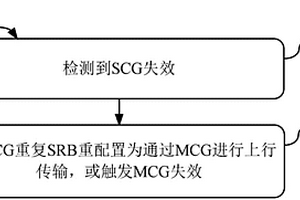 用戶設備、基站和相關方法
