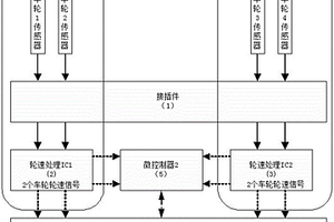 輪速信號處理冗余方法