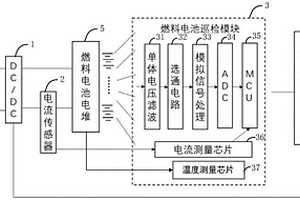 車載燃料電池在線診斷方法和系統