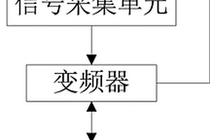 塔式起重機重物防墜保護系統