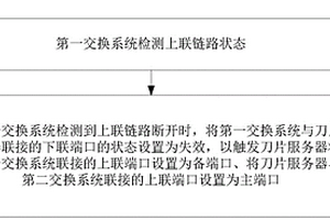 鏈路故障處理方法、裝置及系統