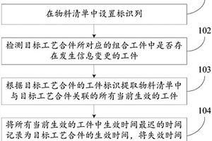 物料清單的生成方法、裝置及設備