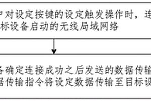數據傳輸方法、裝置、設備及介質