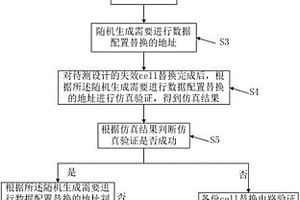 備份cell替換電路驗證方法、裝置、存儲介質和終端