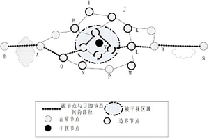 適用于無線傳感器網絡的干擾環境中的路由恢復方法