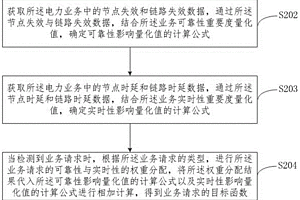 面向智能電網電力業務分級需求的路由規劃方法及裝置