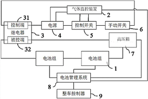 電池系統的安全防護系統及電池系統
