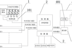 組網式LED信號燈失效比例監測系統
